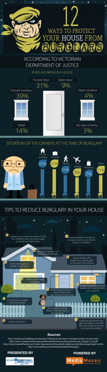 12 Ways To Protect Your House from Burglars [Infographic]
