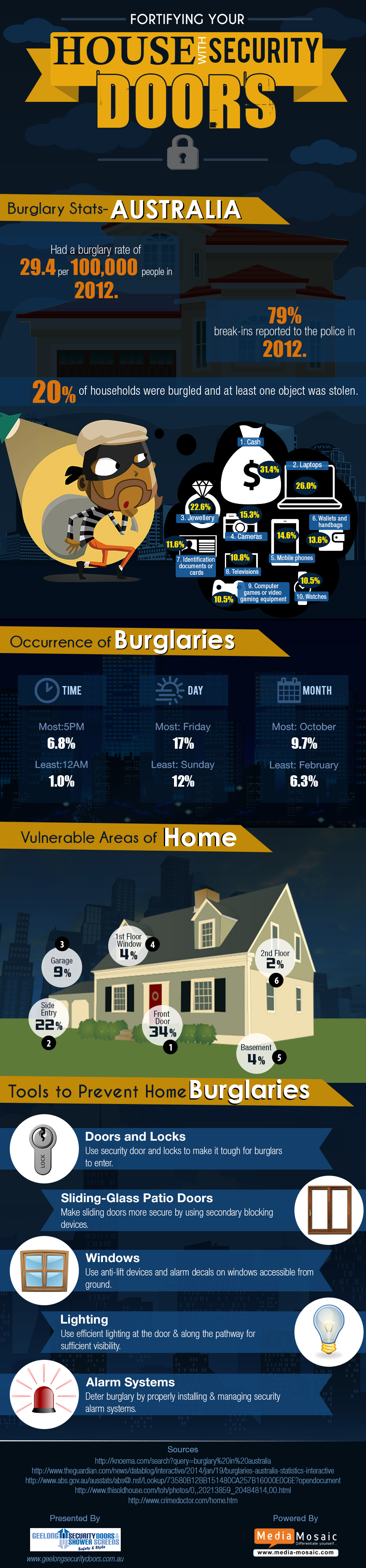 Fortifying-house-with-security-doors-Infographic
